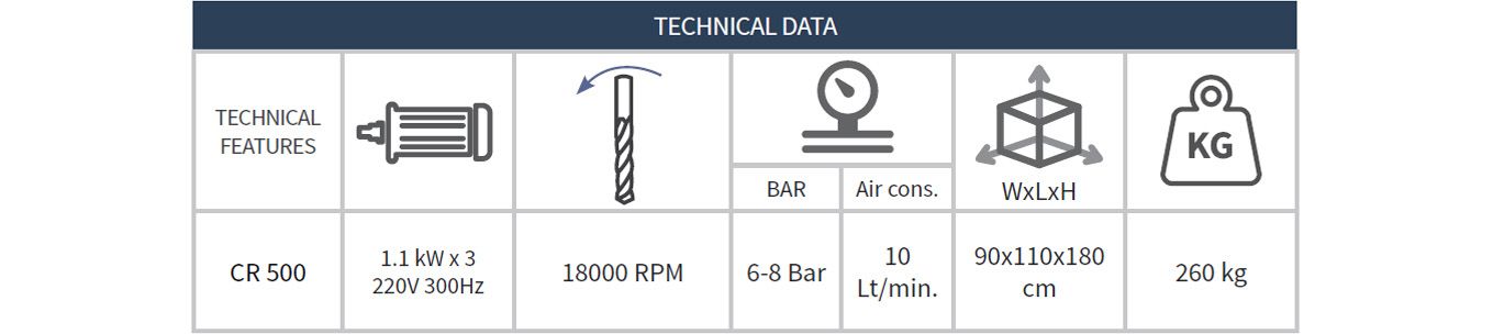 Copy Router Machines