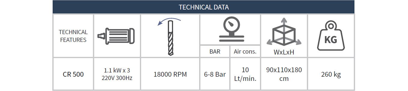 Copy Router Machines CR-500