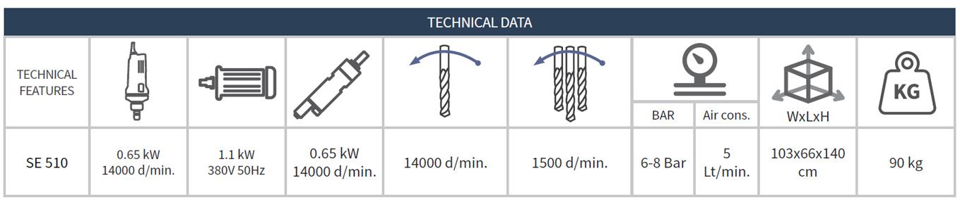 Copy+Drainage Router Machines With Triple Drilling Unit