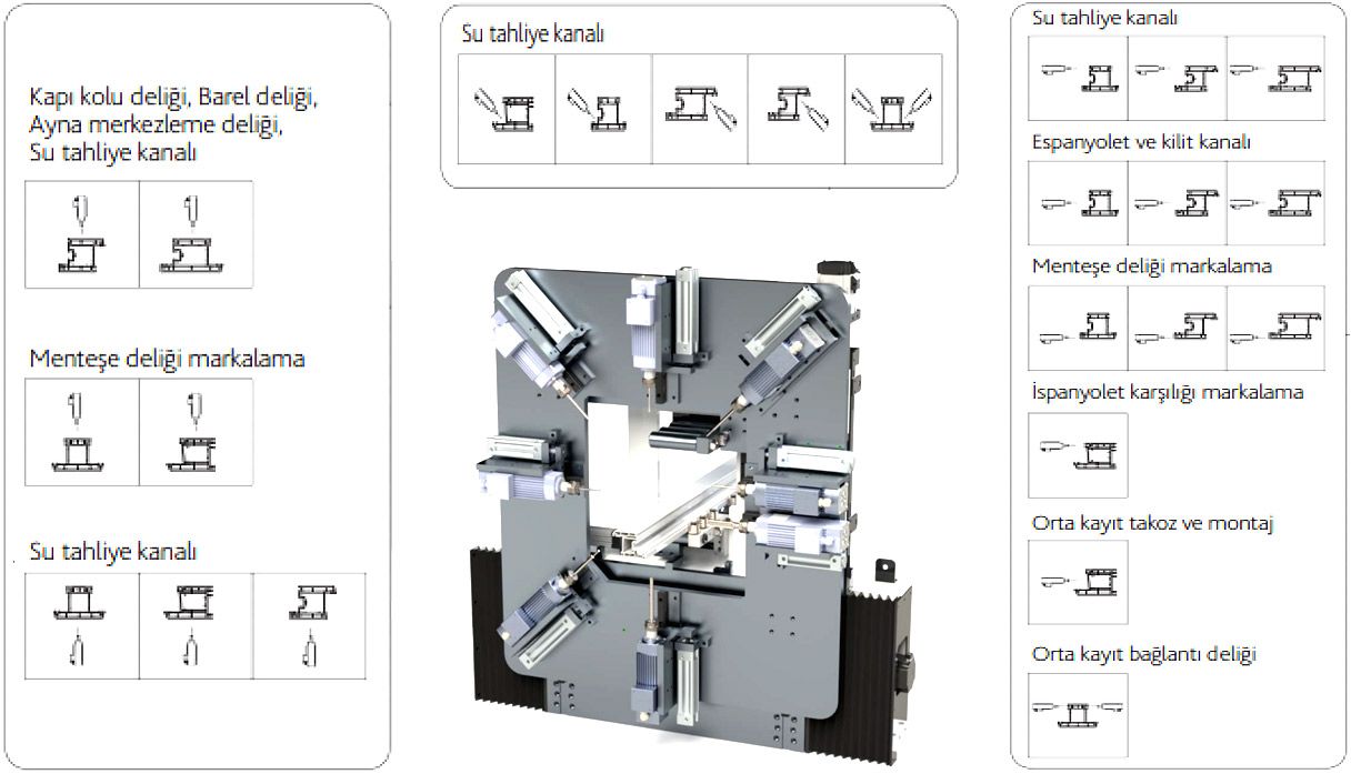 Pvc Profile Machining and Cutting Center