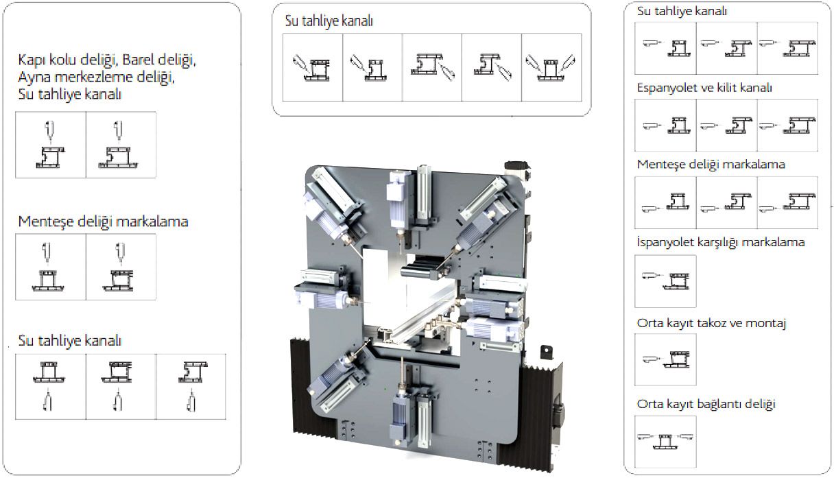 Pvc Profile Machining and Cutting Center SIRIUS D550